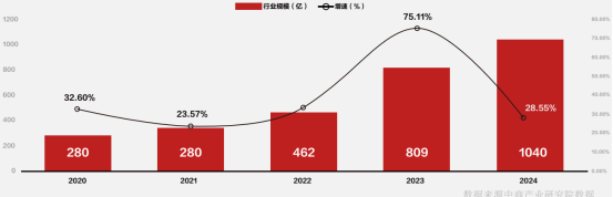 量贩零食赛道爆火！易满惠凭“全链优势”成中小投资者掘金新引擎